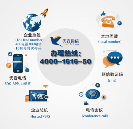 400電話申請.png