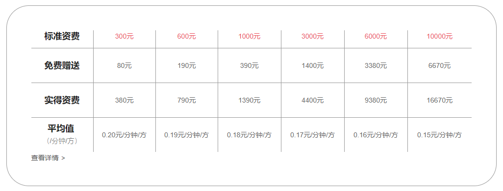 電話會(huì)議
