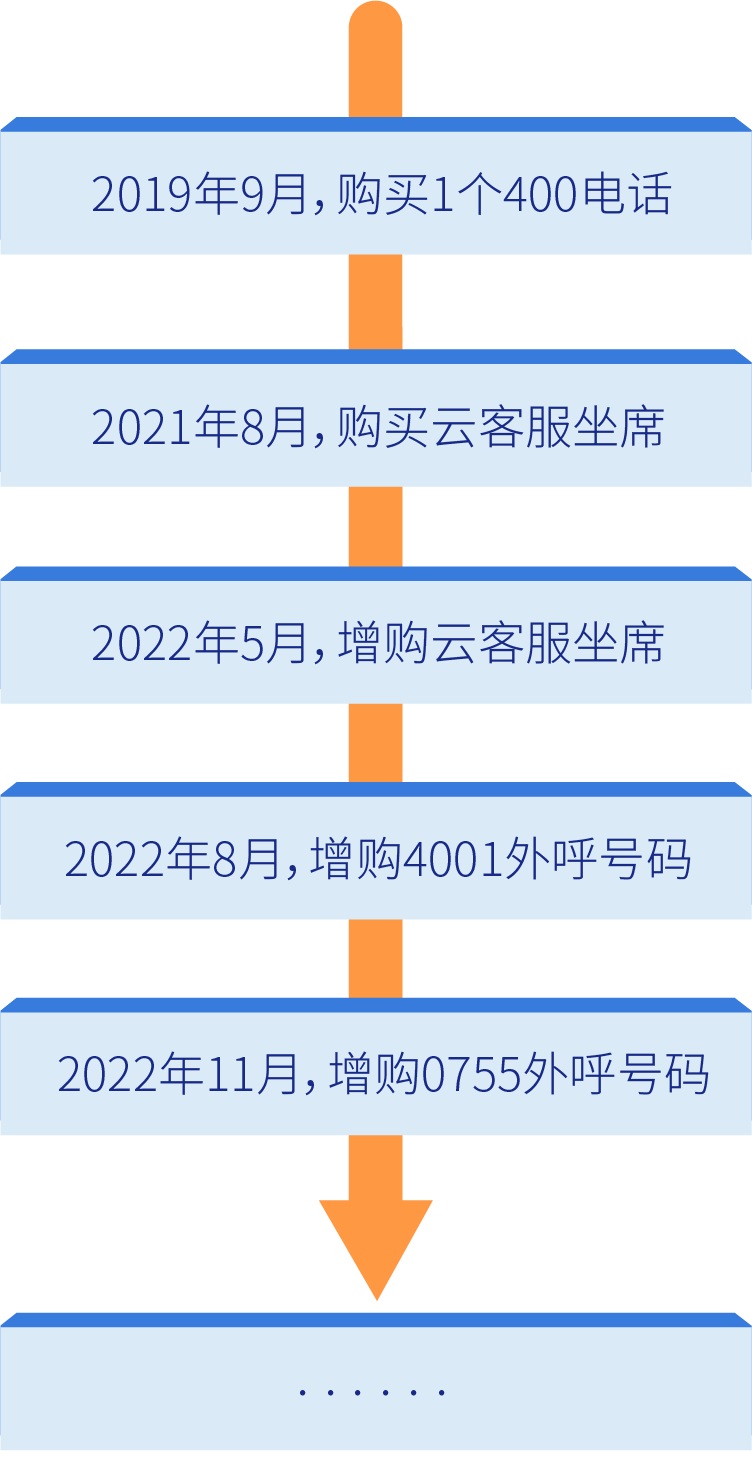 優(yōu)音通信