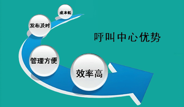 企業(yè)如何建立自己的呼叫中心系統(tǒng)