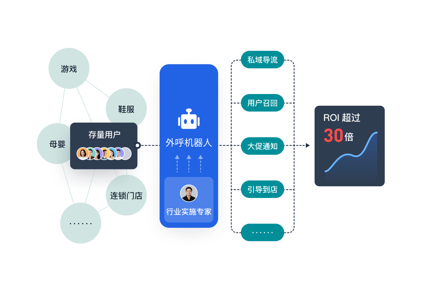 機(jī)器人如何識(shí)別信息的有效性