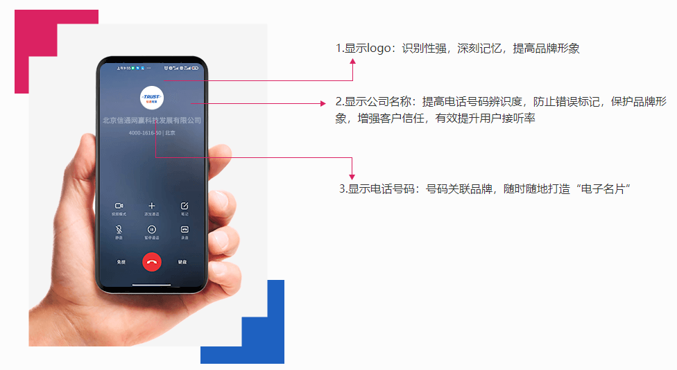 怎么讓電話號(hào)碼顯示企業(yè)名稱和logo
