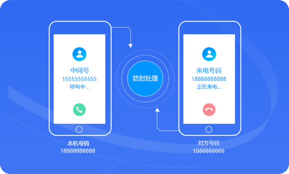 AXB外呼防封系統(tǒng)的介紹和應用