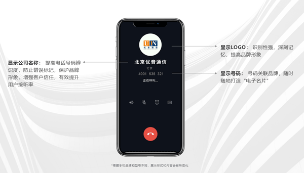 電話號(hào)碼怎么標(biāo)記自己公司名稱?