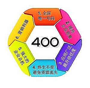 400電話申請的優(yōu)勢有哪些