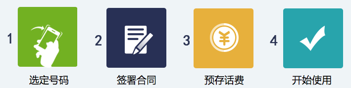 400電話申請(qǐng)辦理流程圖