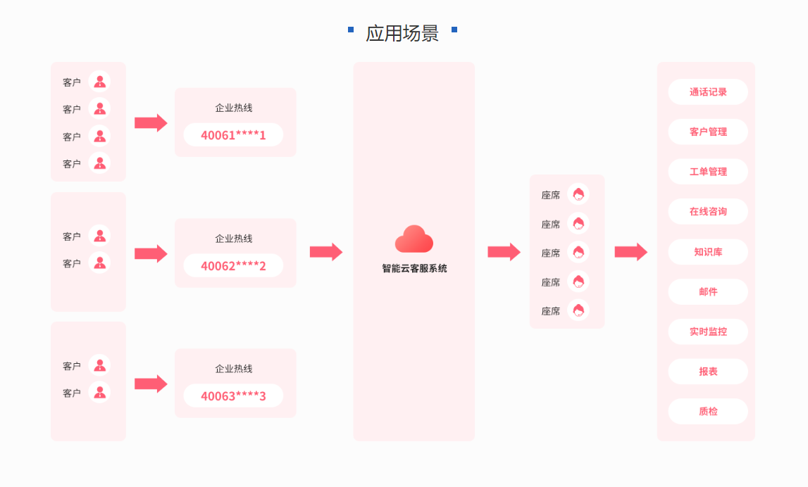 智能400電話是怎么樣的